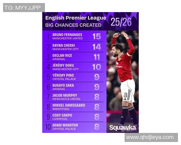 英超赛季中优秀年轻球员表现及潜力评估