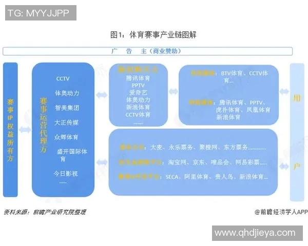 体育产业链深度解析